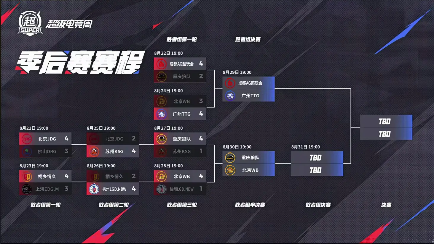 的表现也是, msn 的表现也是, msn