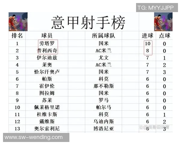 意甲最新积分榜震动,AC米兰平局国米制胜,那不勒斯失利前三名洗牌显着